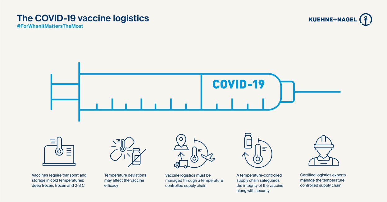 Infographic - De COVID-19-vaccinlogistiek